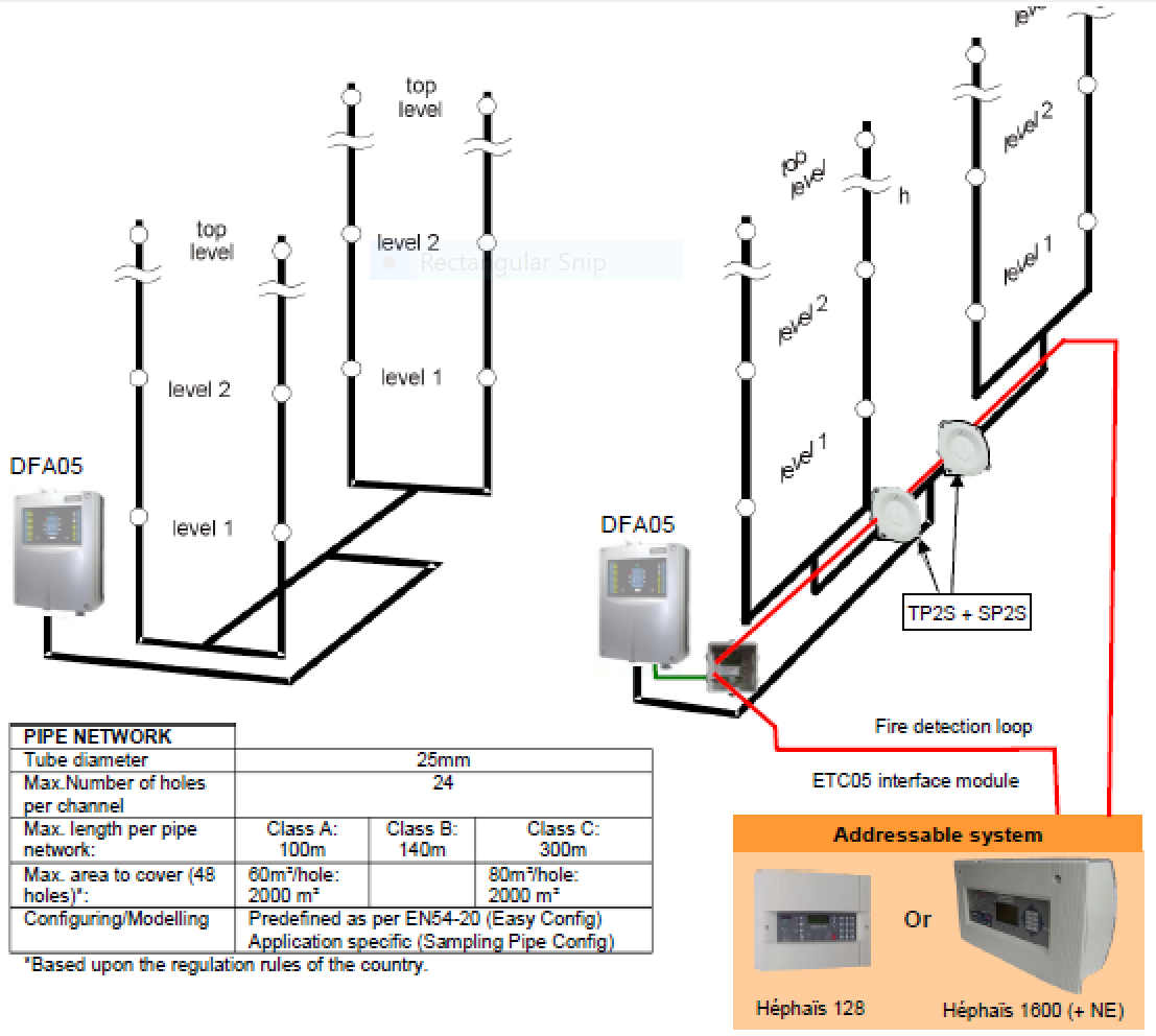 Báo cháy sớm DFA05