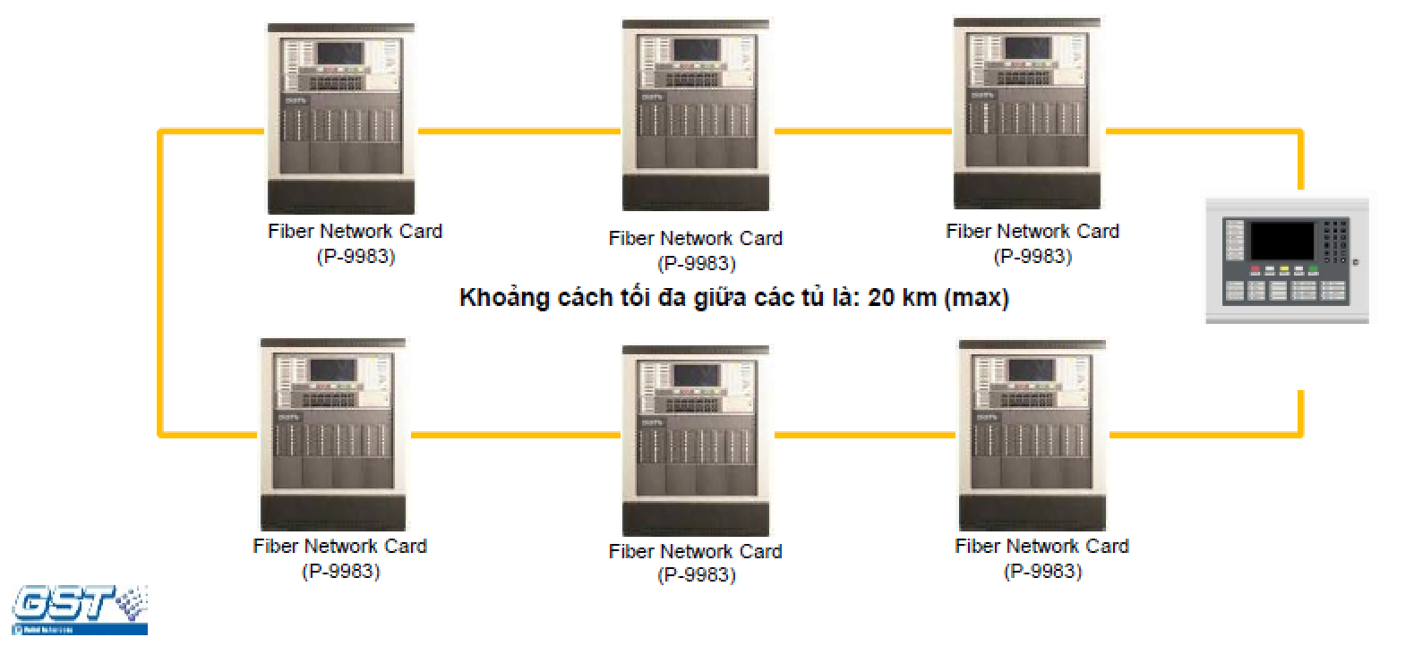 Báo cháy GST-IFP4M