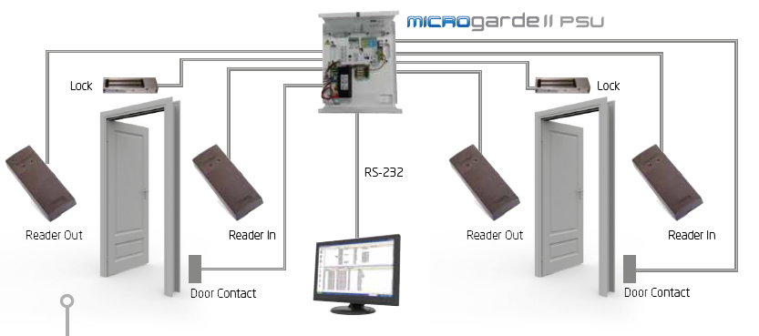 Hệ thống quản lý vào ra TDSi Hệ thống quản lý vào ra TDSi